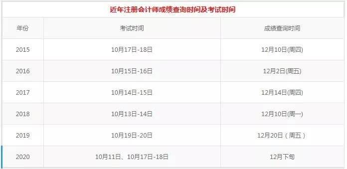 汇总篇！2020年CP龙8国际官网唯一入口A考核功劳盘问常睹