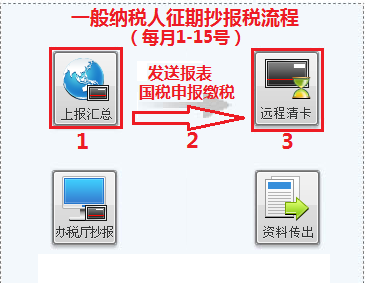 龙8登录网站【温馨提示】金税盘常睹抄报税题目闲了众看看征愁！