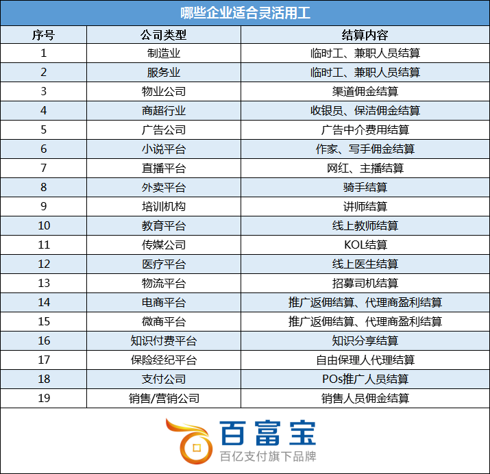 龙8国际娱登录首页关于“灵活用工”是什么？看完这篇文章你就全懂了